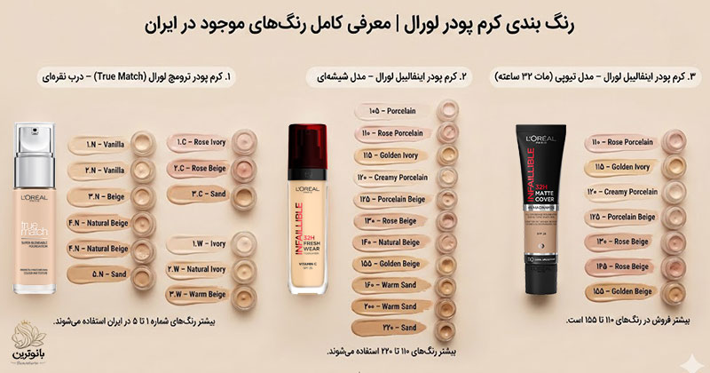 رنگ بندی کرم پودر لورال